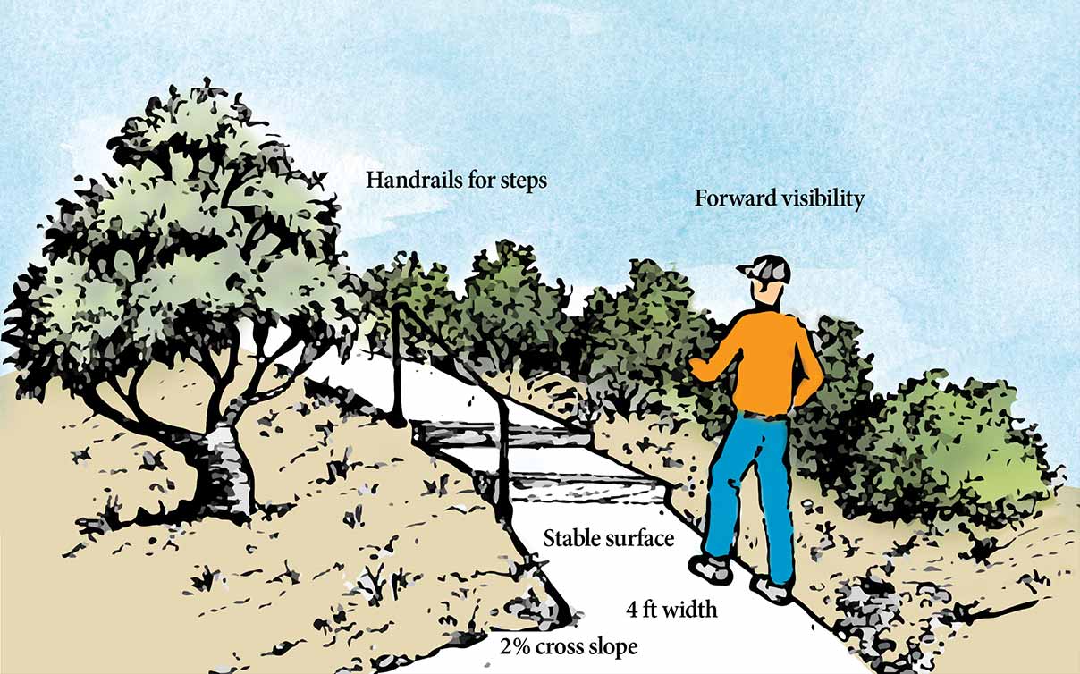 Safe yard pathway for fire escape illustration