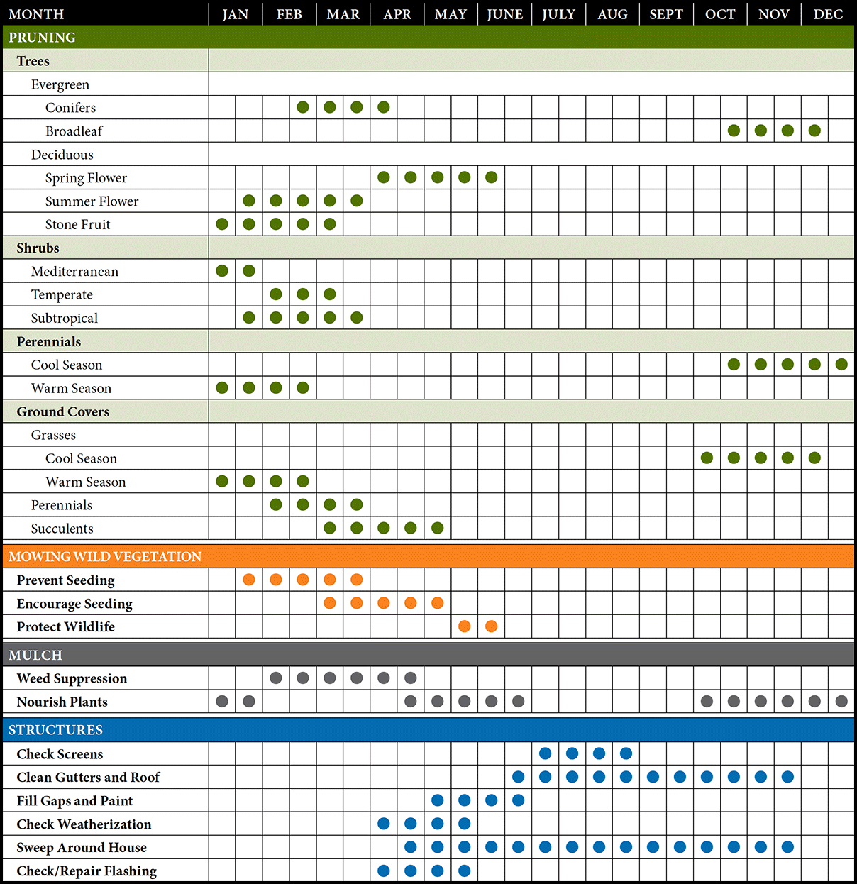 monthly landscape maintenance schedule