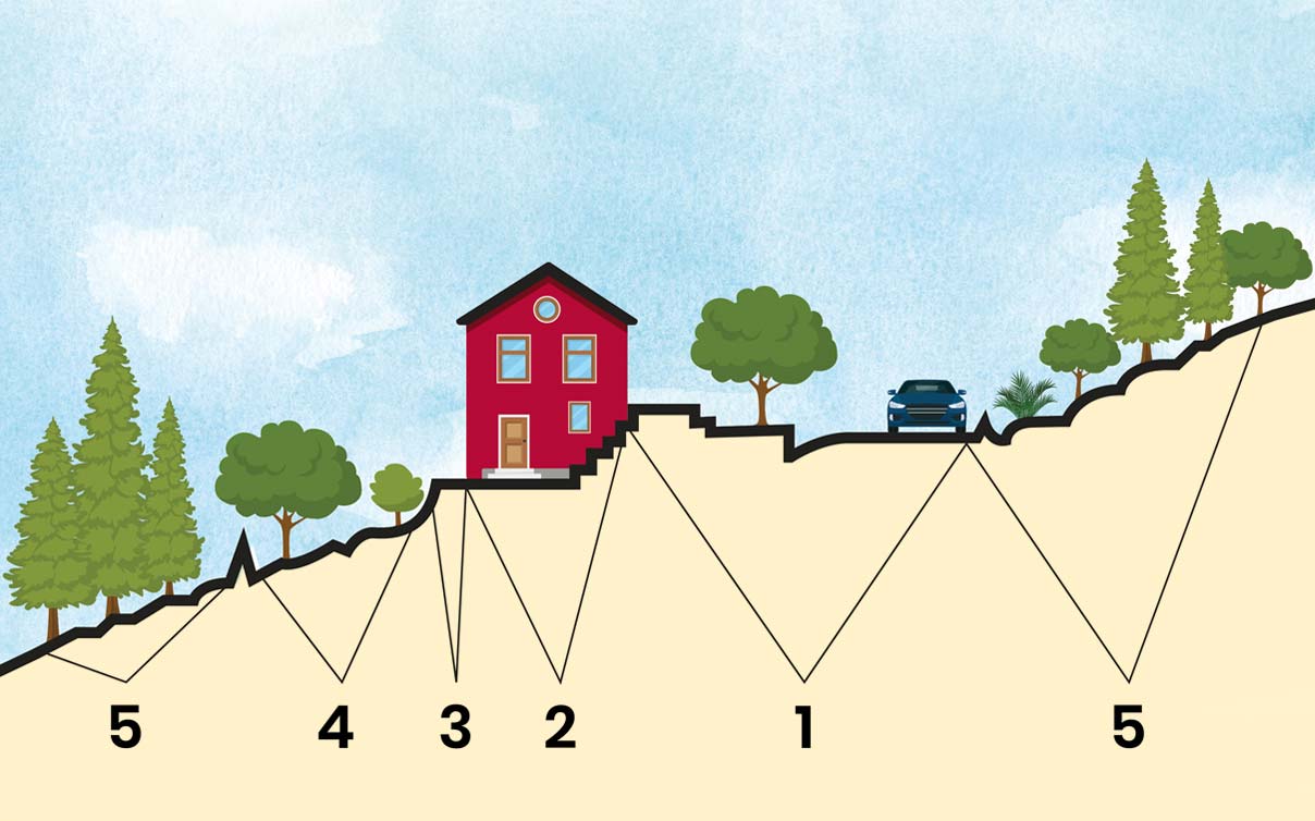Illustration and diagram of firescaped property