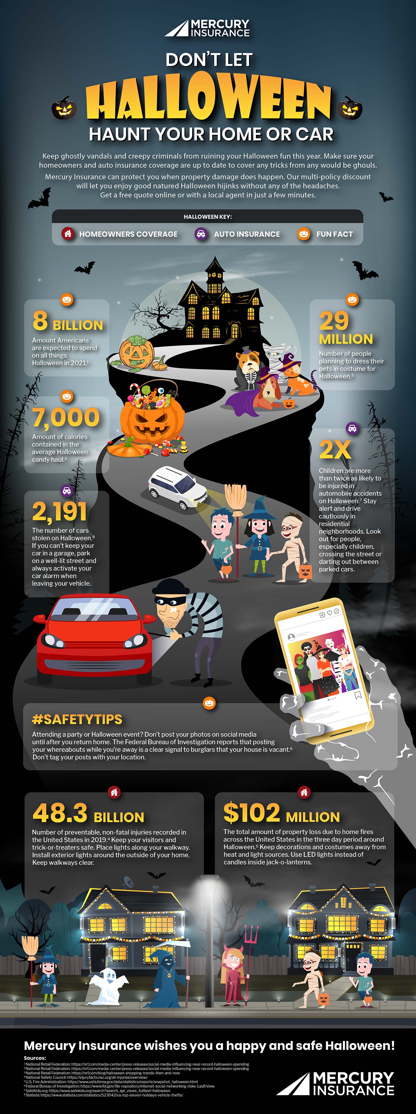 Mercury Insurance Halloween Infographic
