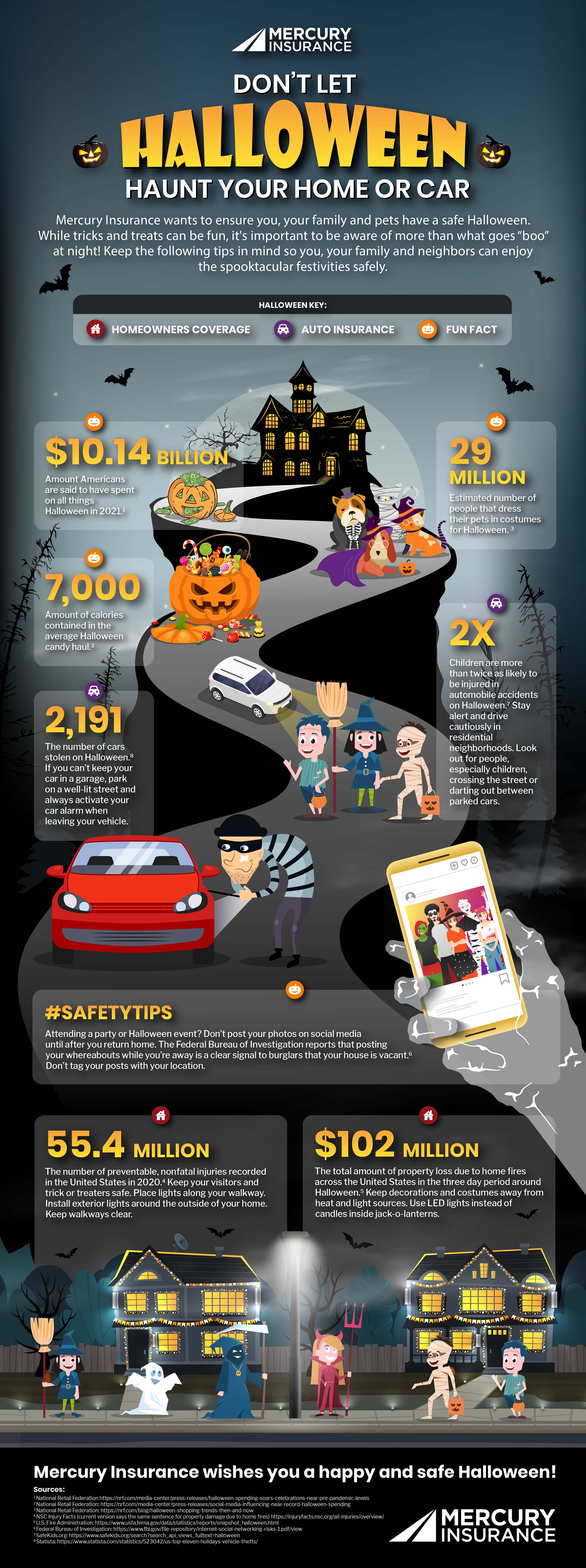 Mercury Insurance Halloween Safety Tips to Keep Families Safe Infographic