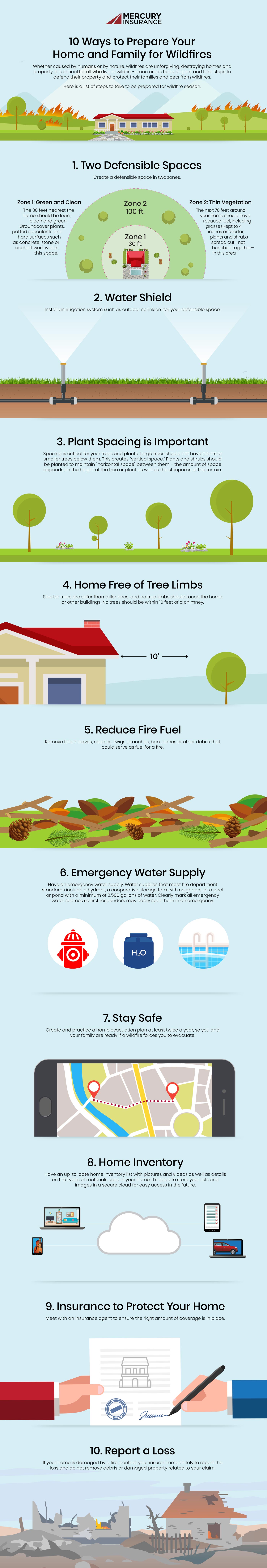 Infographic: 10 Ways to Prepare Your Home and Family for Wildfires