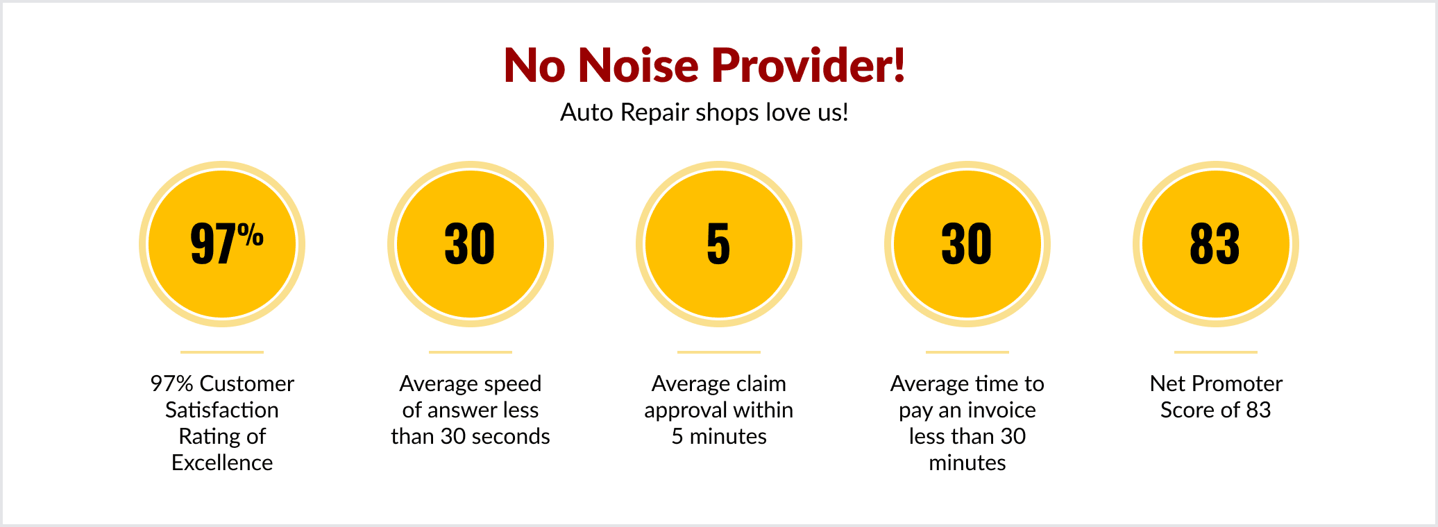 No Noise Mechanical Protection Infographic